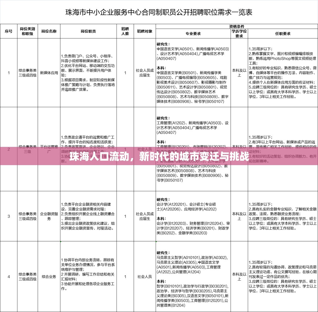 珠海人口流動，新時代城市變遷與挑戰(zhàn)