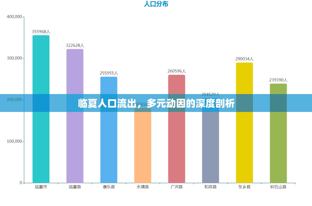 臨夏人口流動，多元因素的深入解析