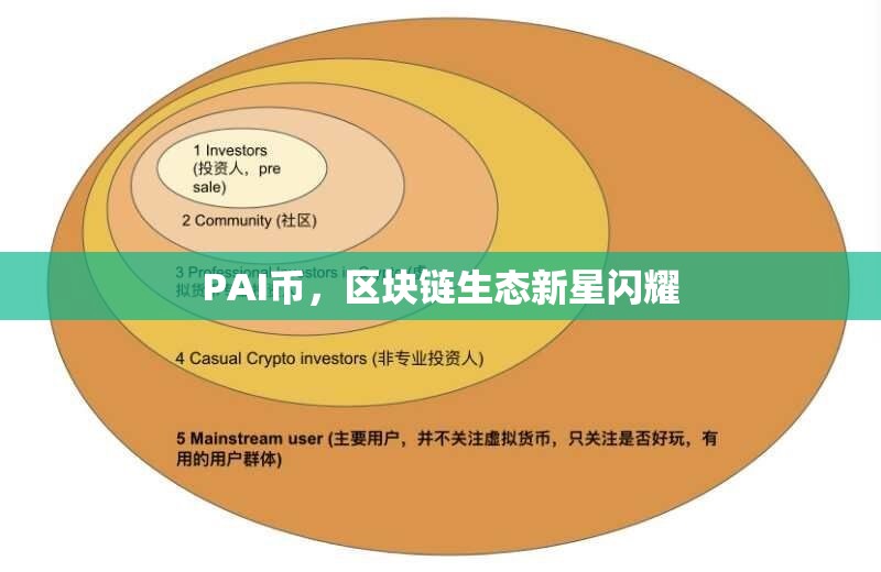PAI幣，區(qū)塊鏈生態(tài)中的新星