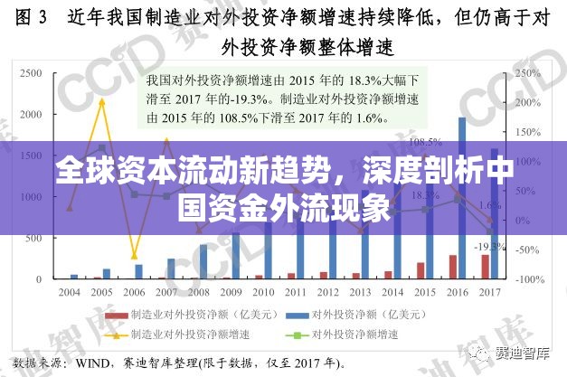 全球資本流動新趨勢，中國資金外流現(xiàn)象深度剖析
