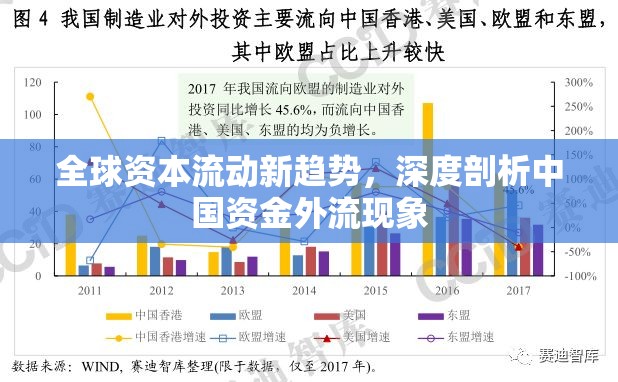 全球資本流動新趨勢，中國資金外流現(xiàn)象深度剖析