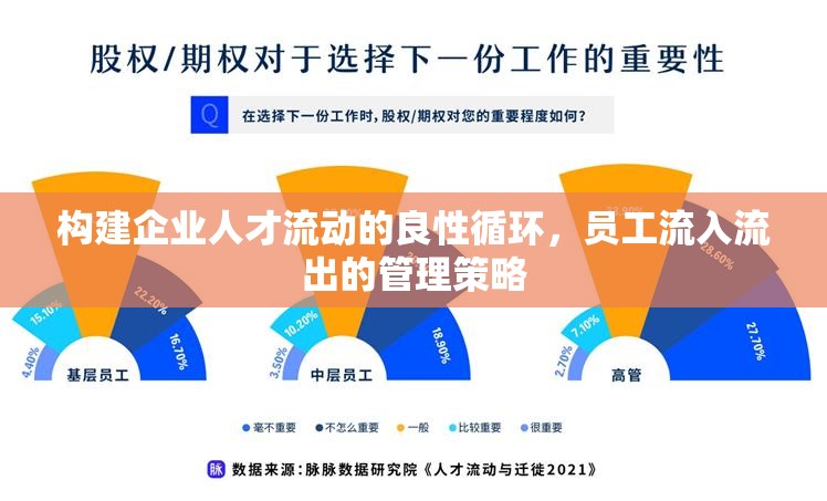 企業(yè)人才流動管理，構建良性循環(huán)的策略與實踐