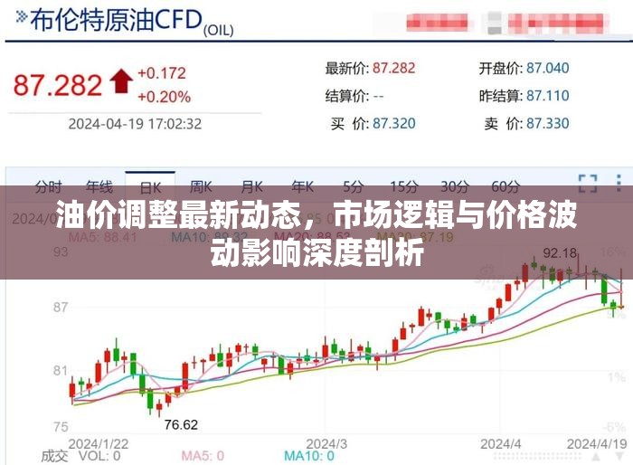油價調(diào)整新動態(tài)，市場邏輯、價格波動及其影響深度分析