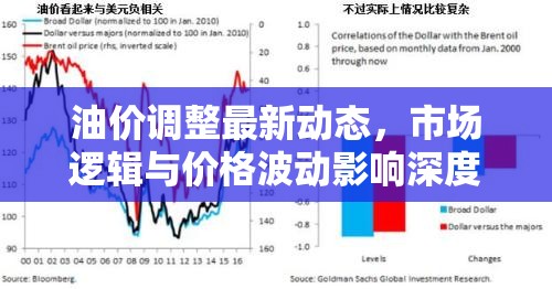 油價調(diào)整新動態(tài)，市場邏輯、價格波動及其影響深度分析