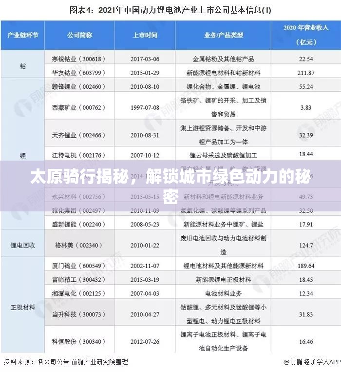 太原騎行揭秘，解鎖城市綠色動(dòng)力的秘密