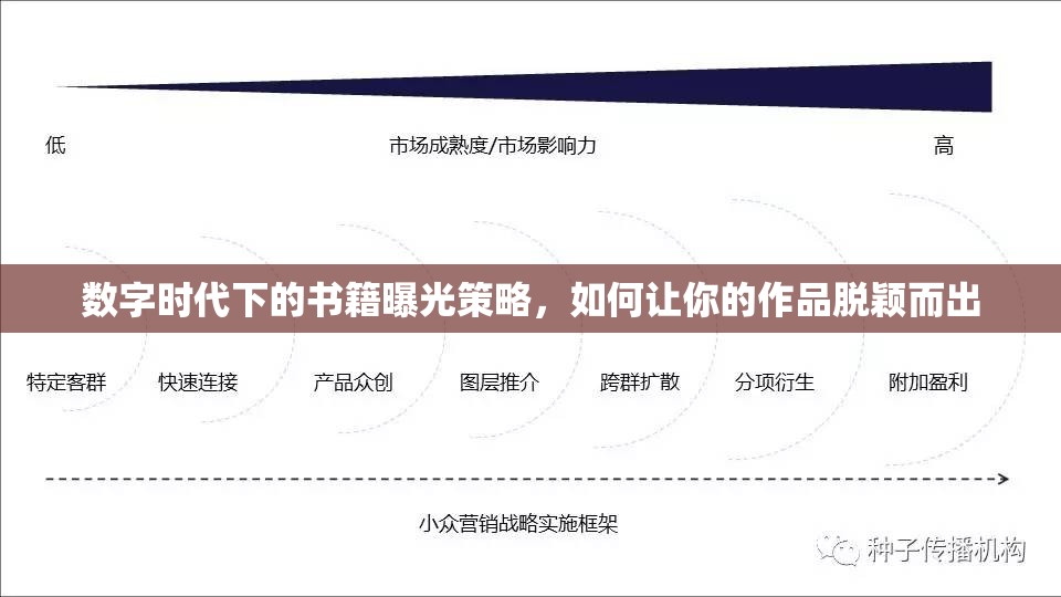 數(shù)字時代下的書籍曝光策略，如何讓你的作品脫穎而出