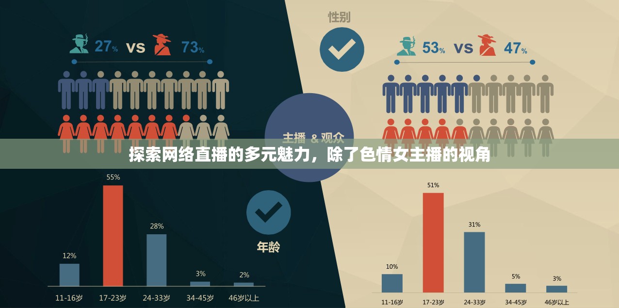 網(wǎng)絡(luò)直播的多彩世界，超越色情女主播的視角
