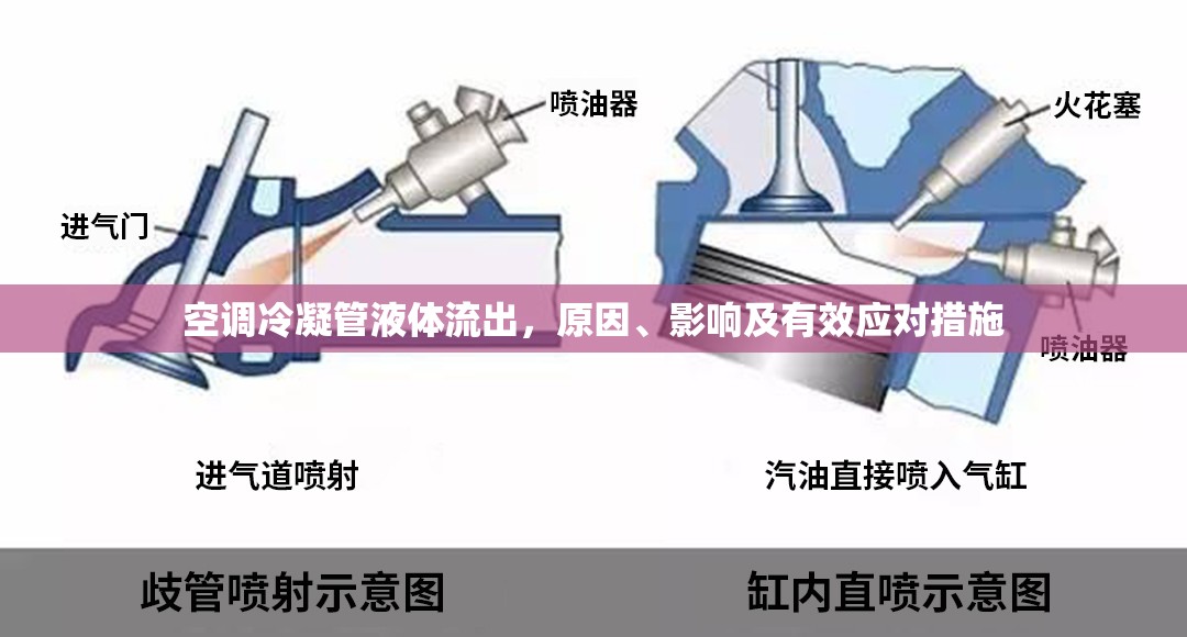 空調(diào)冷凝管液體泄漏，原因分析、影響評(píng)估與解決策略