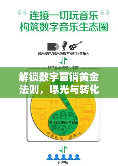 解鎖數(shù)字營銷黃金法則，曝光與轉(zhuǎn)化的完美結(jié)合