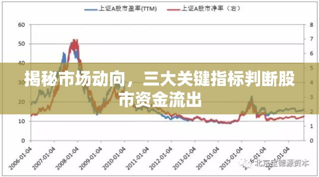 揭秘市場(chǎng)動(dòng)向，三大關(guān)鍵指標(biāo)判斷股市資金流出
