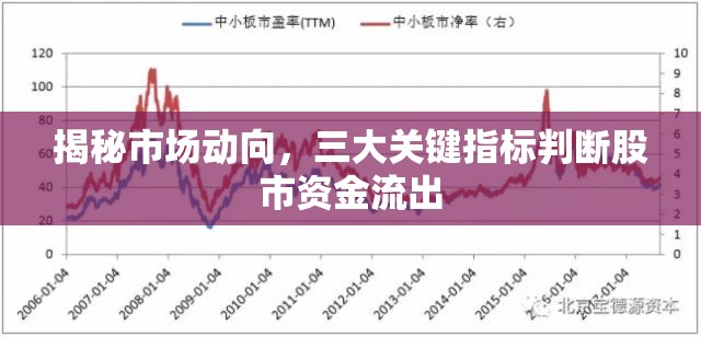 揭秘市場(chǎng)動(dòng)向，三大關(guān)鍵指標(biāo)判斷股市資金流出