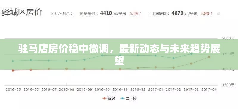 駐馬店房地產(chǎn)市場分析，當前走勢與未來預(yù)測