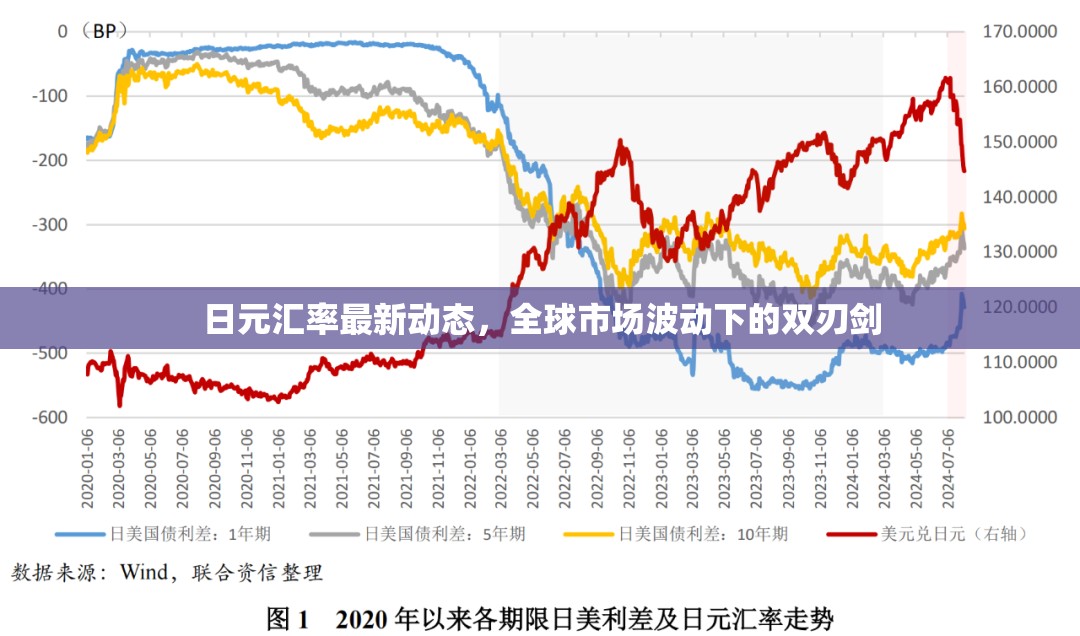 日元匯率波動，全球市場動蕩中的機遇與風險
