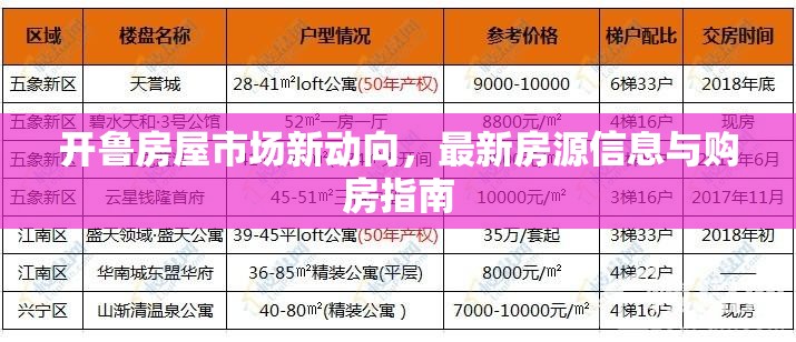 開(kāi)魯房產(chǎn)動(dòng)態(tài)，最新房源與購(gòu)房攻略