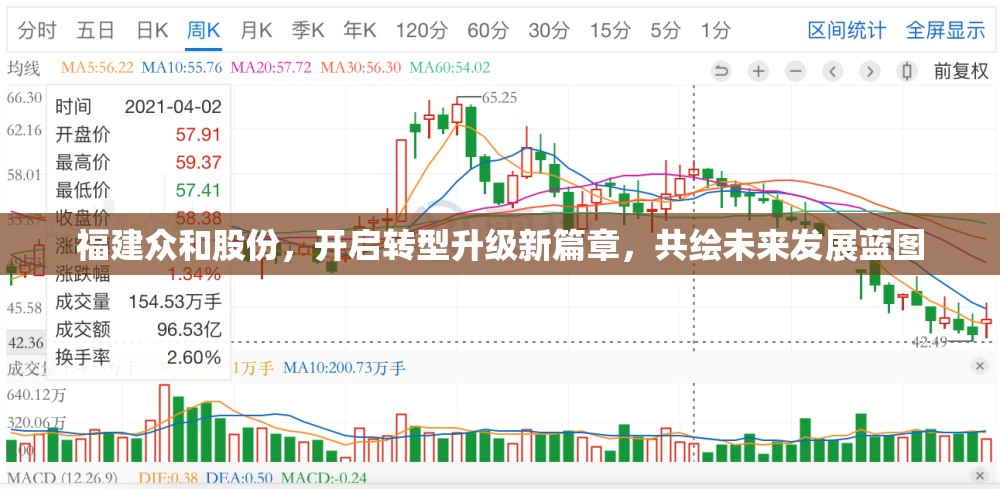 福建眾和股份，轉(zhuǎn)型升級新征程，繪制未來新藍圖