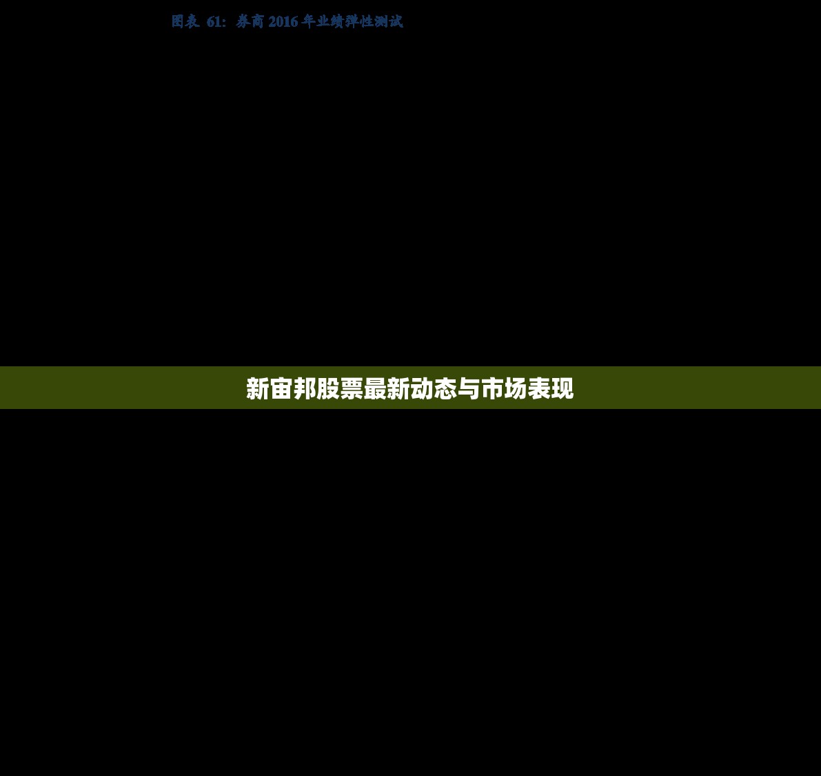 新宙邦股票市場動態(tài)與表現(xiàn)分析