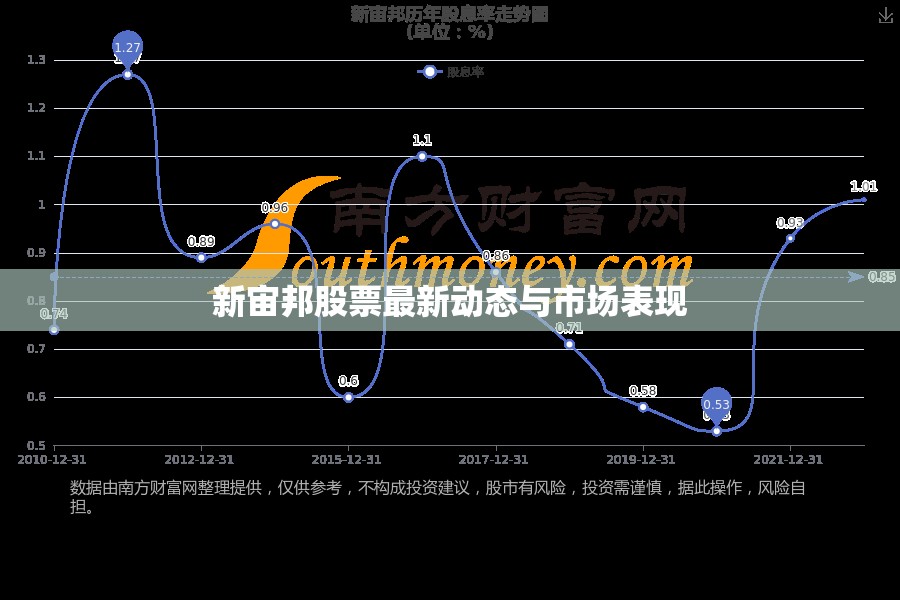 新宙邦股票市場動態(tài)與表現(xiàn)分析