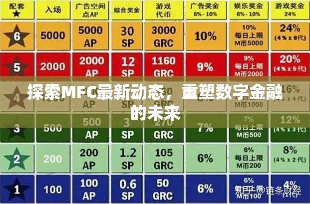 探索MFC最新動態(tài)，重塑數(shù)字金融的未來