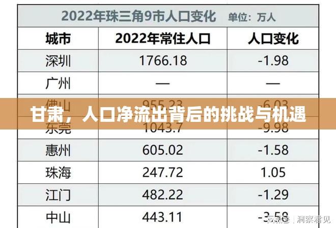 甘肅人口外流，挑戰(zhàn)與機遇并存