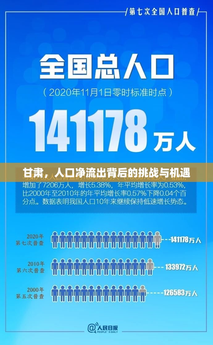 甘肅人口外流，挑戰(zhàn)與機遇并存