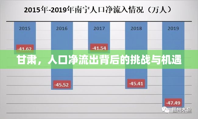 甘肅人口外流，挑戰(zhàn)與機遇并存