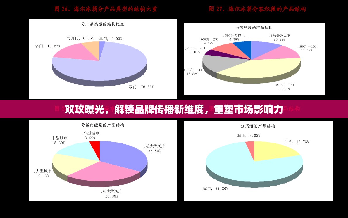 雙攻曝光，解鎖品牌傳播新維度，重塑市場影響力