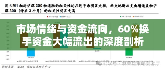 市場(chǎng)動(dòng)蕩，60%換手資金外流背后的情緒與資金流向深度解析