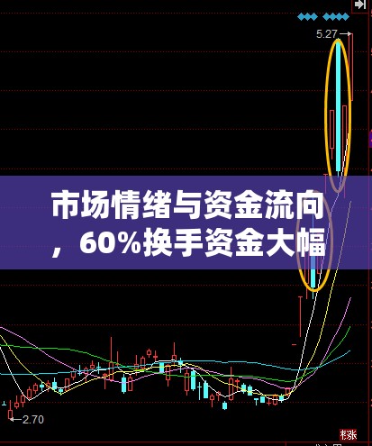 市場(chǎng)動(dòng)蕩，60%換手資金外流背后的情緒與資金流向深度解析