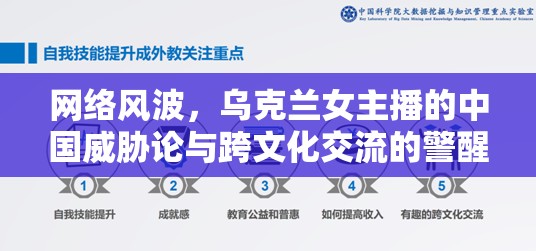 網(wǎng)絡風波，烏克蘭女主播的中國威脅論與跨文化交流的警醒