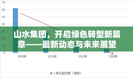 山水集團(tuán)，引領(lǐng)綠色轉(zhuǎn)型，探索可持續(xù)發(fā)展新路徑