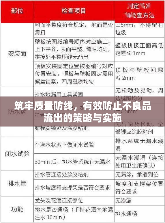 構(gòu)建質(zhì)量控制體系，防止不良品流出的策略與執(zhí)行