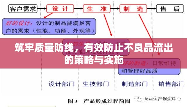 構(gòu)建質(zhì)量控制體系，防止不良品流出的策略與執(zhí)行