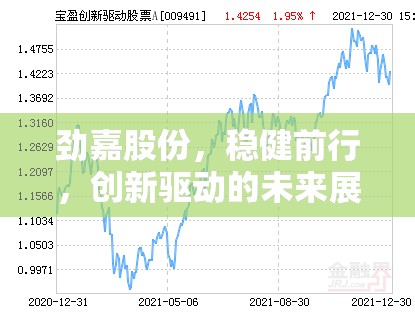 勁嘉股份，穩(wěn)健前行，創(chuàng)新驅動的未來展望——最新股票動態(tài)解析