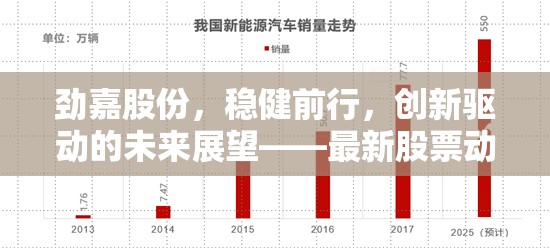 勁嘉股份，穩(wěn)健前行，創(chuàng)新驅動的未來展望——最新股票動態(tài)解析