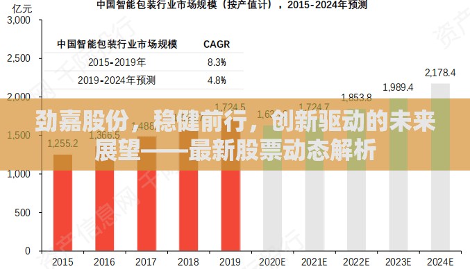 勁嘉股份，穩(wěn)健前行，創(chuàng)新驅動的未來展望——最新股票動態(tài)解析