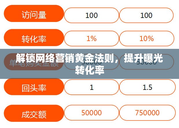 解鎖網(wǎng)絡(luò)營銷黃金法則，提升曝光轉(zhuǎn)化率