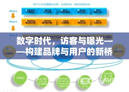 數(shù)字時代，訪客與曝光——構(gòu)建品牌與用戶的新橋梁