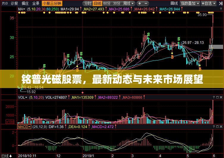 銘普光磁股票，最新動態(tài)與未來市場展望