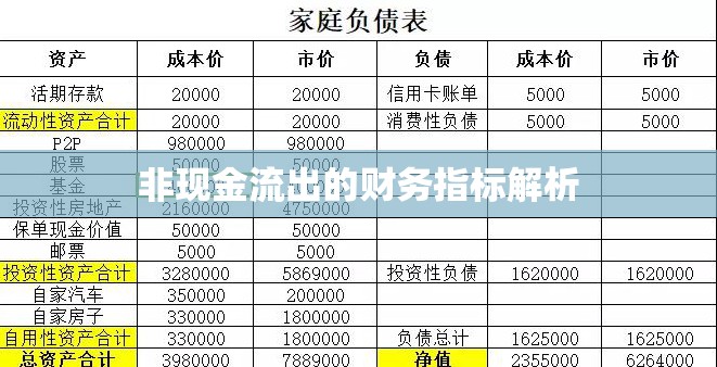 非現(xiàn)金流出的財(cái)務(wù)指標(biāo)解析