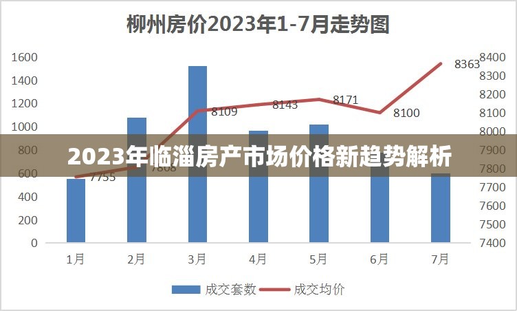 2023年臨淄房產(chǎn)市場價格新趨勢解析