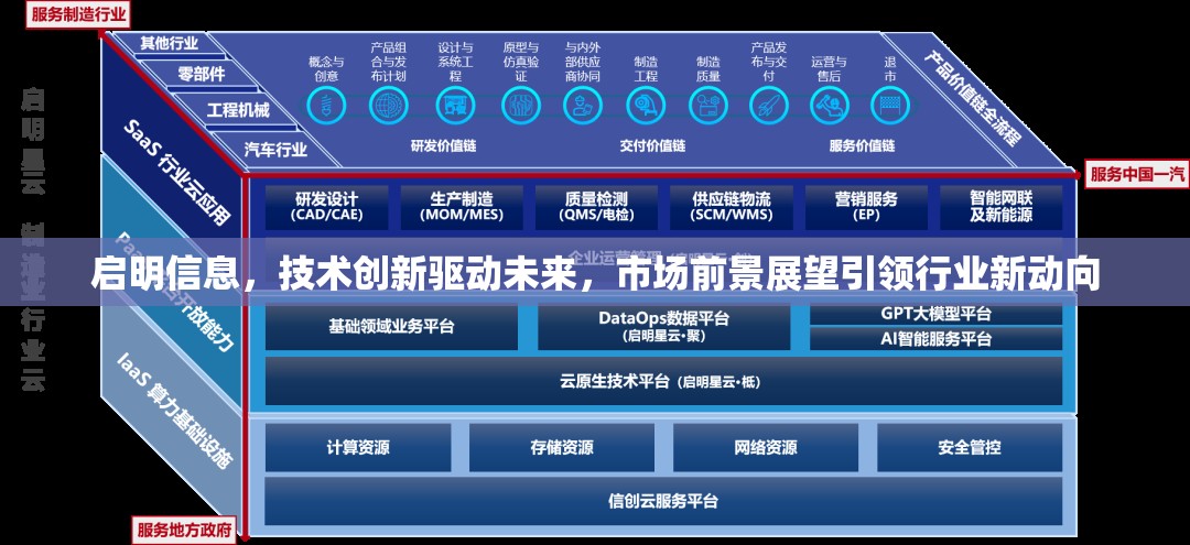 啟明信息，技術(shù)創(chuàng)新驅(qū)動(dòng)未來(lái)，市場(chǎng)前景展望引領(lǐng)行業(yè)新動(dòng)向