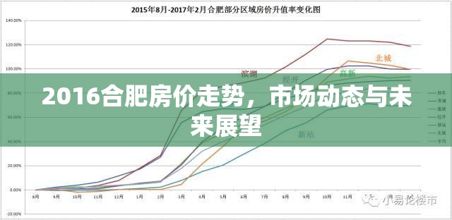 2016合肥房價走勢，市場動態(tài)與未來展望