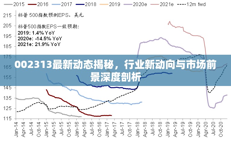 002313最新動態(tài)揭秘，行業(yè)新動向與市場前景深度剖析
