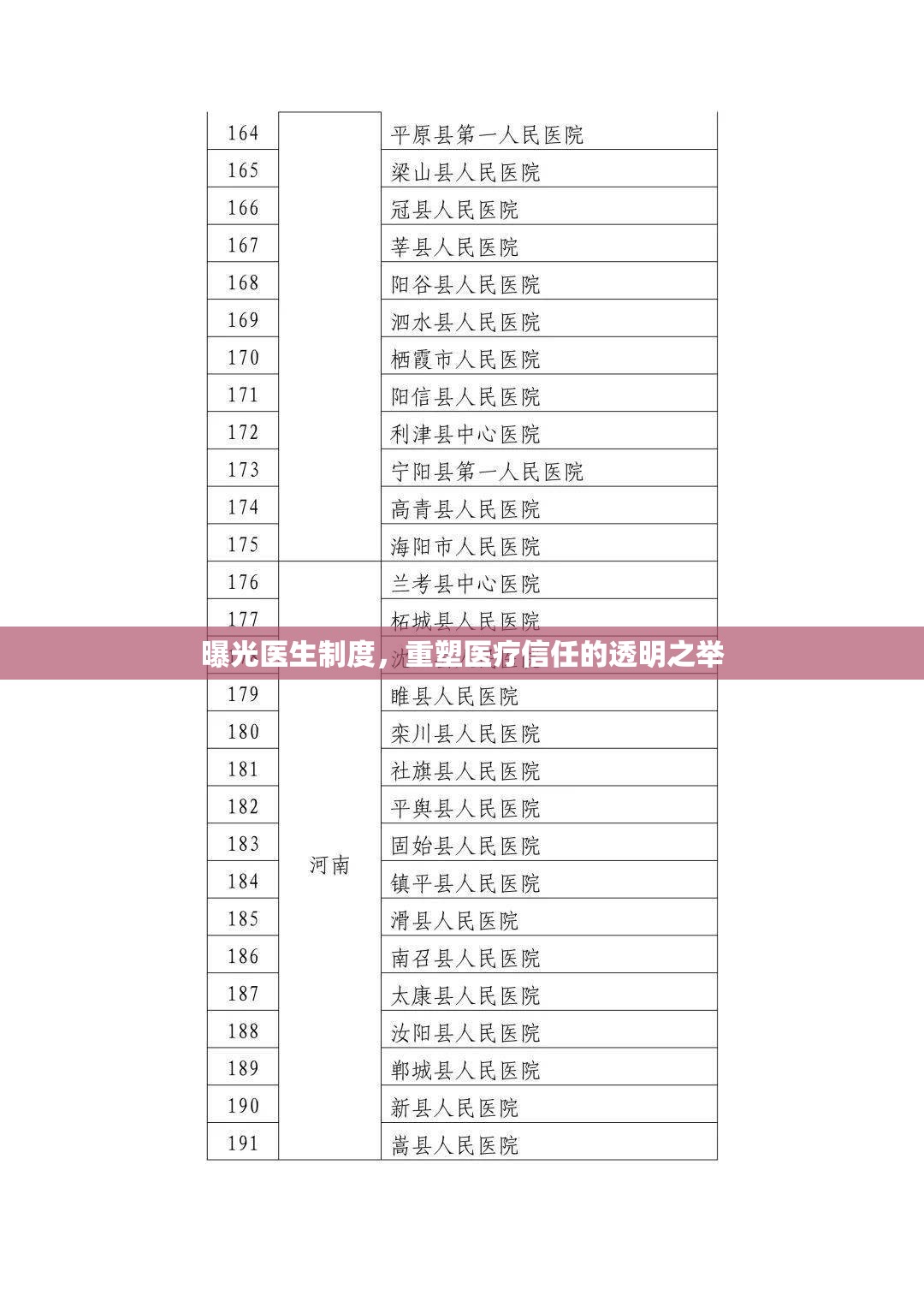 曝光醫(yī)生制度，重塑醫(yī)療信任的透明之舉