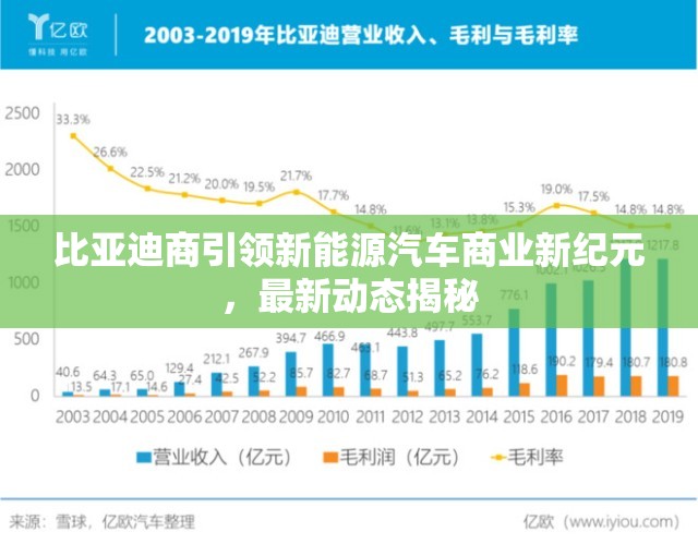 比亞迪商引領(lǐng)新能源汽車商業(yè)新紀(jì)元，最新動態(tài)揭秘