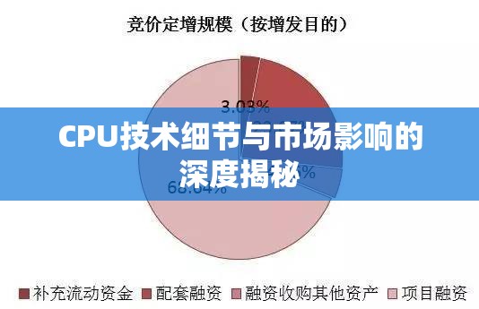 CPU技術(shù)細(xì)節(jié)與市場(chǎng)影響的深度揭秘