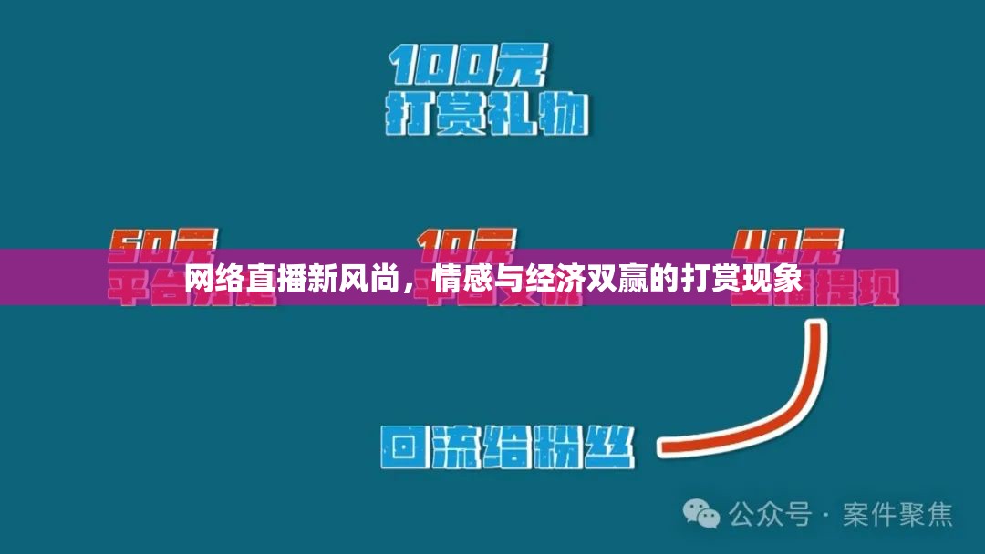 網(wǎng)絡(luò)直播新風(fēng)尚，情感與經(jīng)濟(jì)雙贏的打賞現(xiàn)象