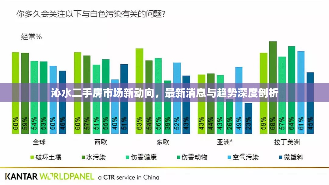 沁水二手房市場新動向，最新消息與趨勢深度剖析