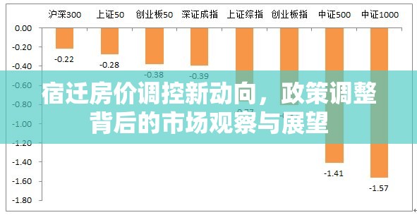 宿遷房價調(diào)控新動向，政策調(diào)整背后的市場觀察與展望