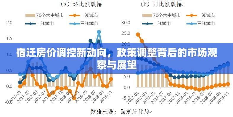 宿遷房價調(diào)控新動向，政策調(diào)整背后的市場觀察與展望